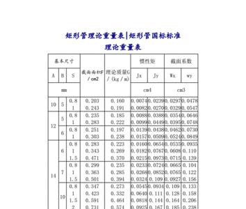 4*6方管规格重量