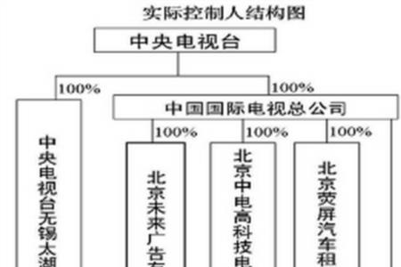 中视传媒旗下艺人都有哪些