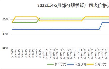 纸浆利润有多大