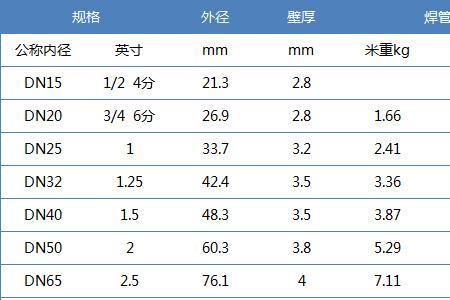 镀锌钢管厚度允许误差范围