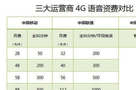 天津联通宽带移机费多少