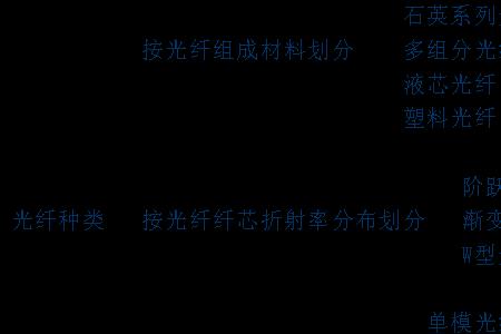 瑞利散射材料