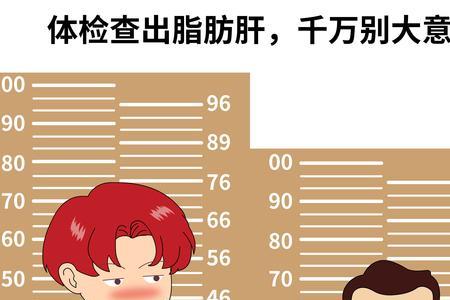 脂肪肝公务员体检合格吗