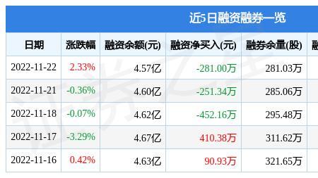 淮北矿业公积金比例