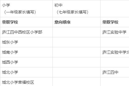 富余学位什么意思