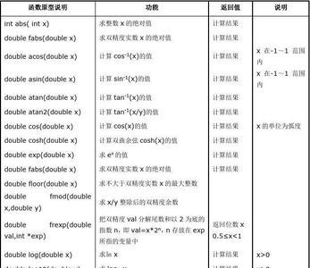 c语言中fun函数的头函数意义