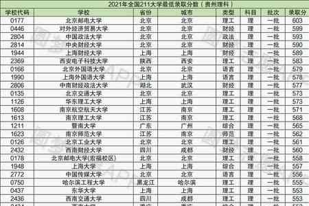 522高考分数能上什么大学