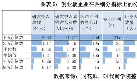 企业的研发投入的数据如何找