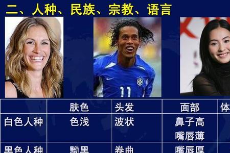 黄色人种与白色人种的生理差别