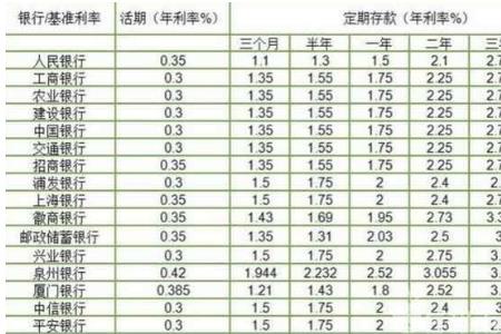 汽车分期6厘利息高吗