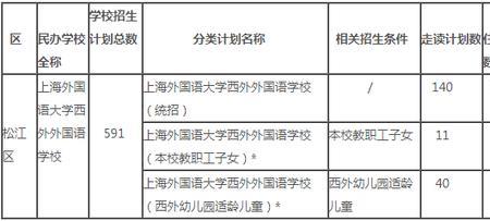 上海洛达双语学校学费