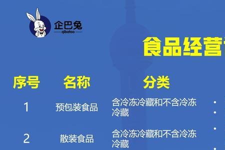 食字号申请流程和费用
