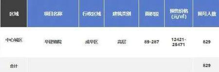 江苏时代夫妻房申请条件