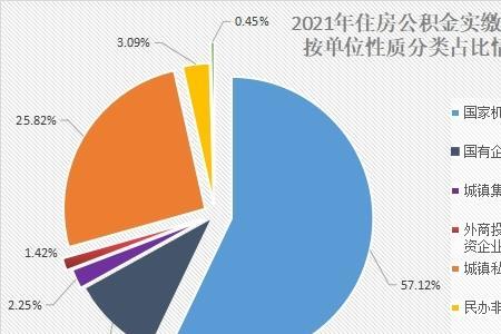 村集体经济组织公积金比例