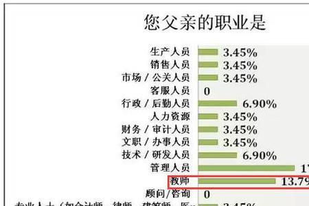 家庭情况父母亲怎么填