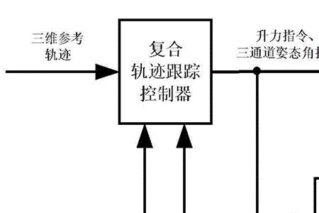 跟踪吸尘原理