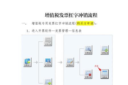 什么情况下要做红字冲销凭证