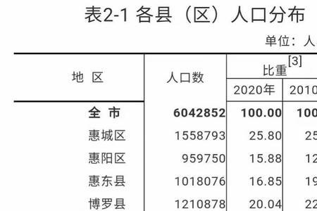 申报县区是什么意思