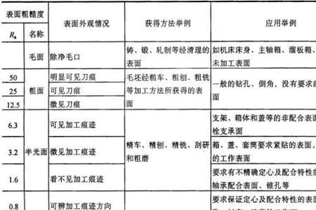 金属表面粗糙度怎么测