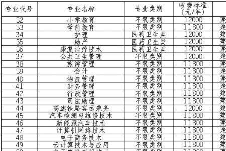 呼市职业大学学费多少