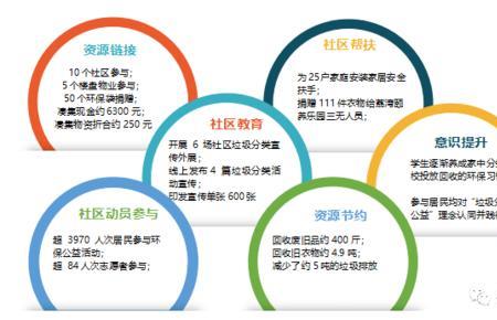 社工站的优势与不足分别有哪些