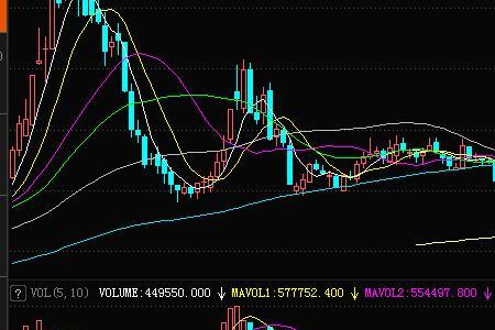 换手率降低成交量缩量说明什么