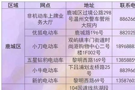昆明市国标电动车规定