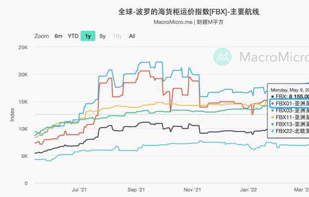 外贸出口海运费什么时候付