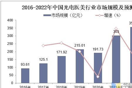 全国哪里光电行业最多
