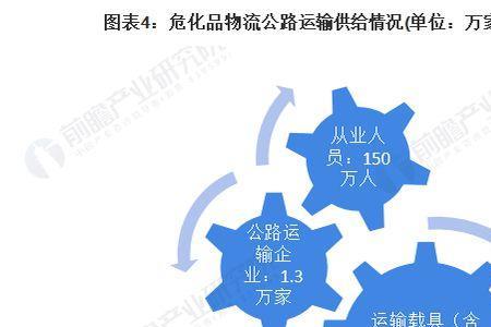 道路运输业是什么类型企业