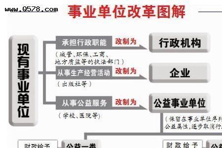 事业单位阅档是什么意思
