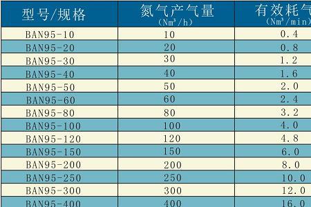 保护气的气体能满足什么条件