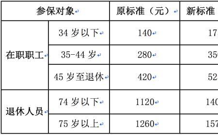 退休后统筹账户每月能领取多少