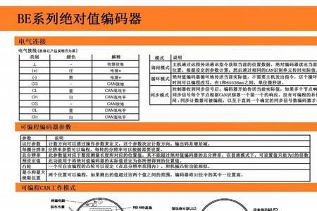 泰和安编码器最多能编码到多少