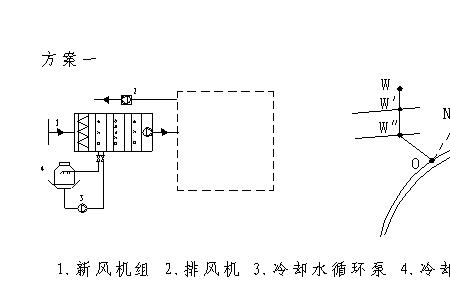 空调机的三个工况