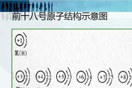 6号元素的原子结构示意图