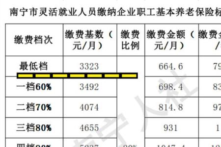 缴费基数3323是什么标准