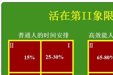 什么是2/8定律