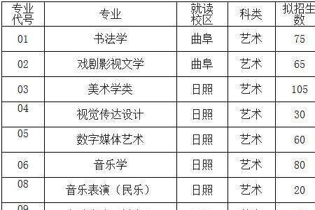 曲阜师范大学体育录取要求
