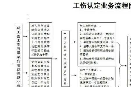 工伤伙食费报销流程