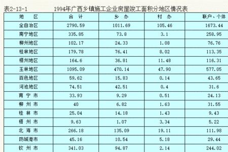镇属企业什么性质