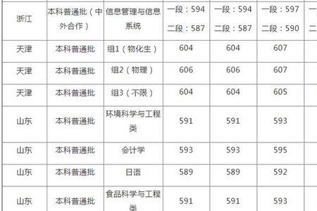 上海海洋大学总分是多少