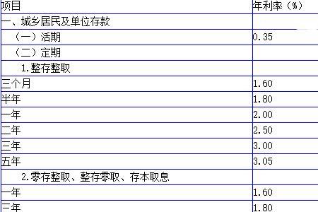 农业银行和赣州银行哪个利息高
