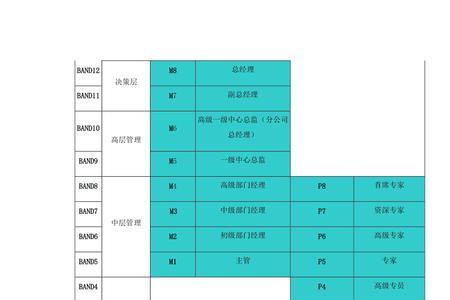 职种和岗位有什么区别