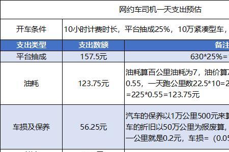长途滴滴划算还是出租划算