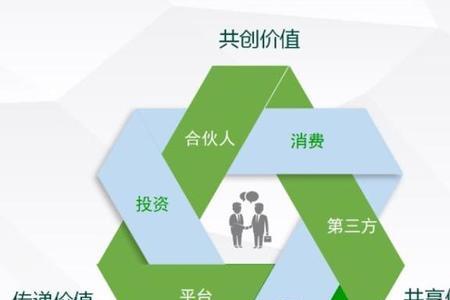 商业化消耗目标金额什么意思