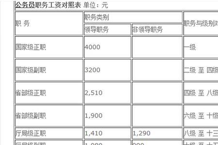 做采购为什么离职率高