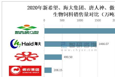 养殖户为什么选择海大饲料