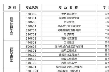 合肥经济学院转专业容易吗