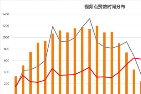 15亿人浏览量什么意思